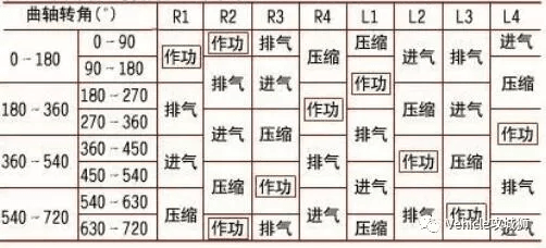 发动机传感器 Part1:曲轴位置传感器:原文配图 11