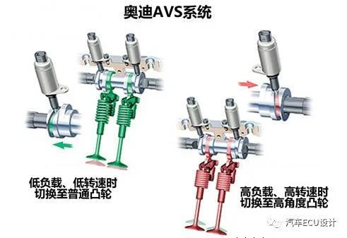 QAMFREE？ 谈谈配气机构的那些事？！：原文配图 11