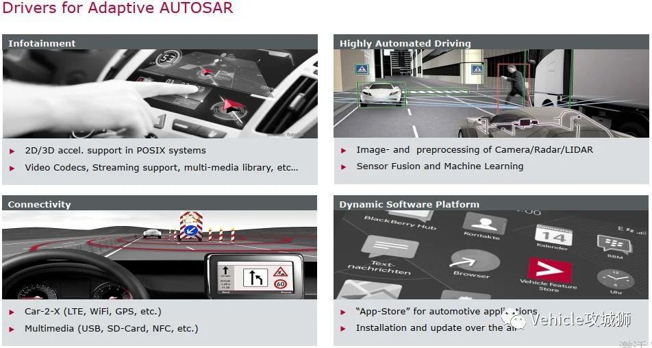 Adaptive Autosar:原文配图 11