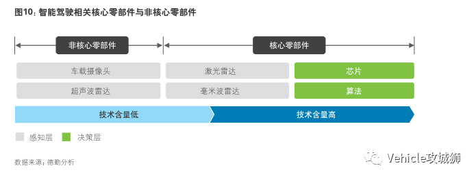 漫谈智能网联汽车:原文配图 11