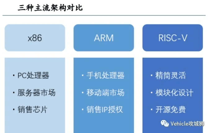 一文了解指令集和微架构：原文配图 11
