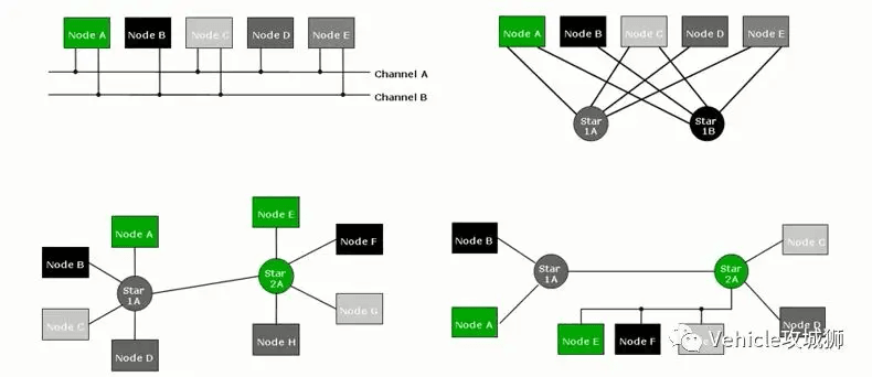 FlexRay 介绍:原文配图 11