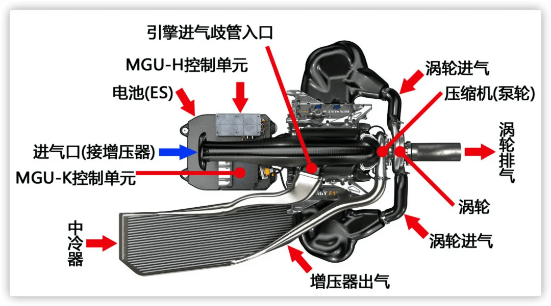 一台1.6T发动机是如何不断刷新速度记录的?:原文配图 11