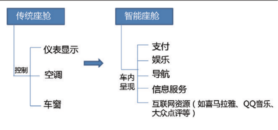 自动驾驶操作系统现状与发展趋势:原文配图 11