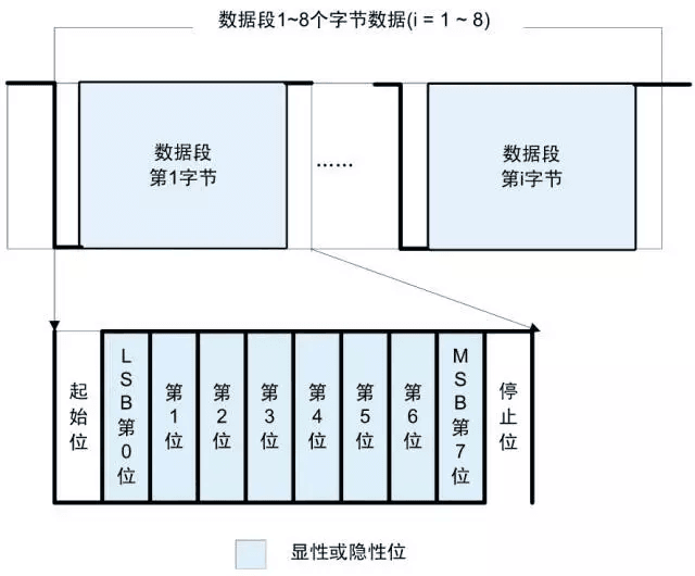 005 说一说LIN总线:原文配图 11