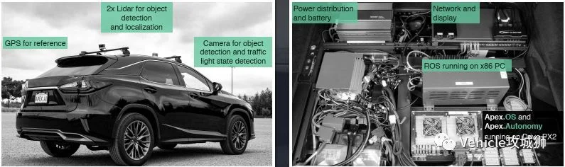 ROS:用于Automated Driving的模块化软件架构:原文配图 12