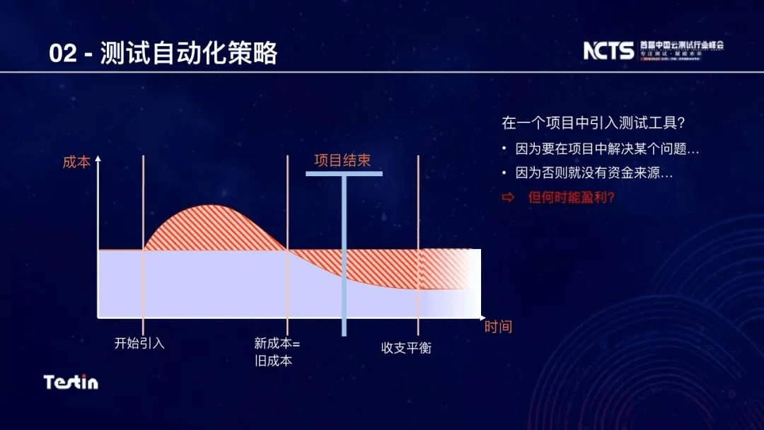 测试自动化概述：原文配图 12