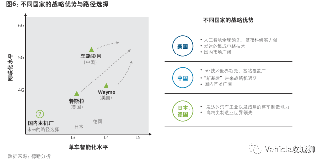 漫谈智能网联汽车:原文配图 12