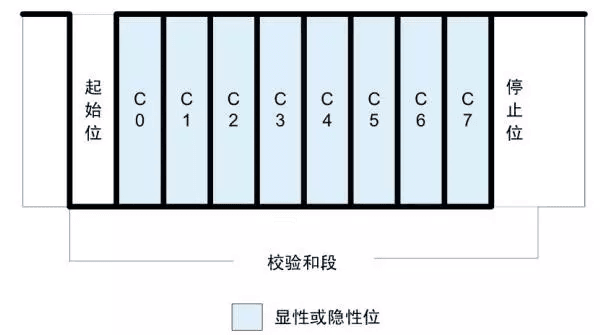 005 说一说LIN总线:原文配图 12