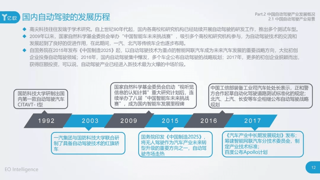 2017年中国自动驾驶产业研究报告：原文配图 12
