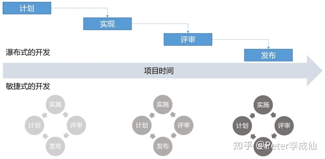敏捷与ASPICE:SDV趋势下软件研发体系的挑战与思考:原文配图 12