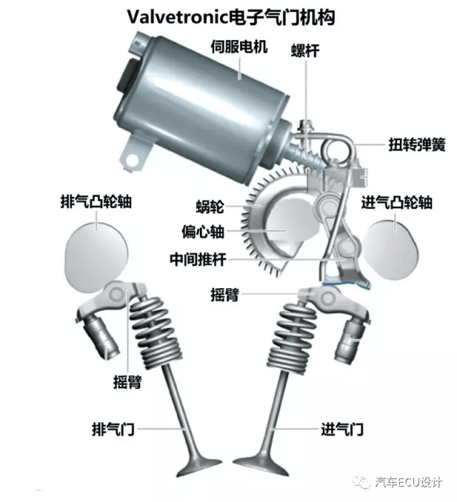 QAMFREE？ 谈谈配气机构的那些事？！：原文配图 12
