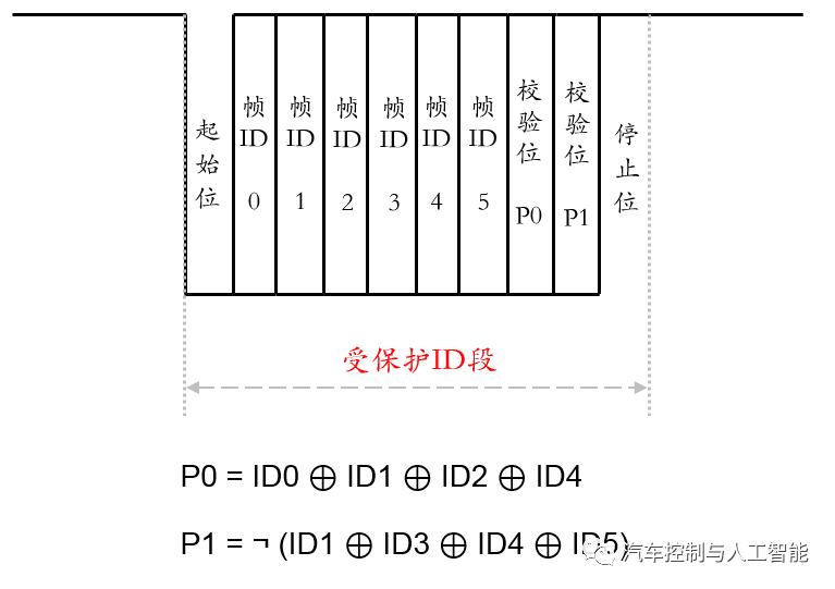 你,真的懂LIN总线吗?:原文配图 12