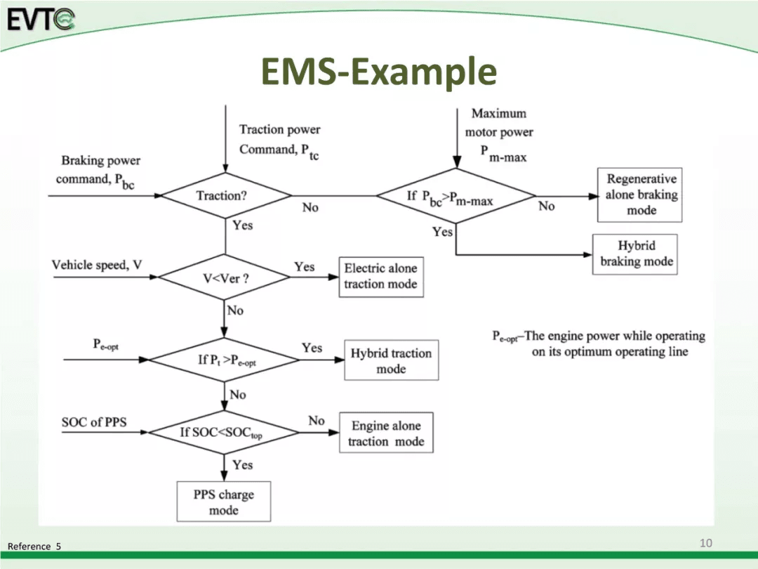 资料分享：Electric Vehicle Architectures：原文配图 12