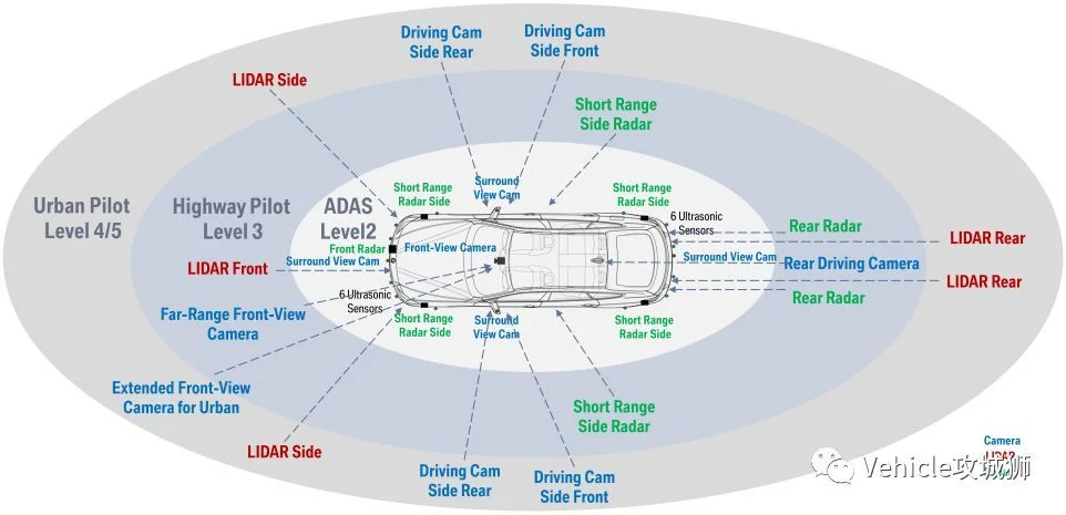 Self-Driving干货铺1:传感器:原文配图 12