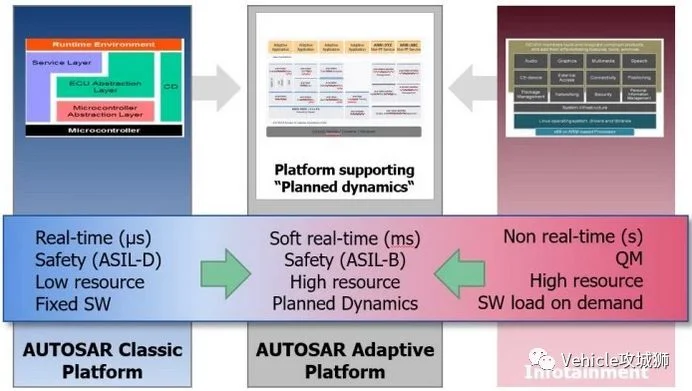 Adaptive Autosar:原文配图 12