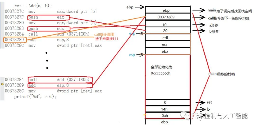 嵌入式系统中函数的调用:原文配图 13