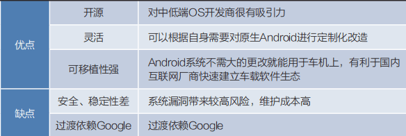 自动驾驶操作系统现状与发展趋势:原文配图 13