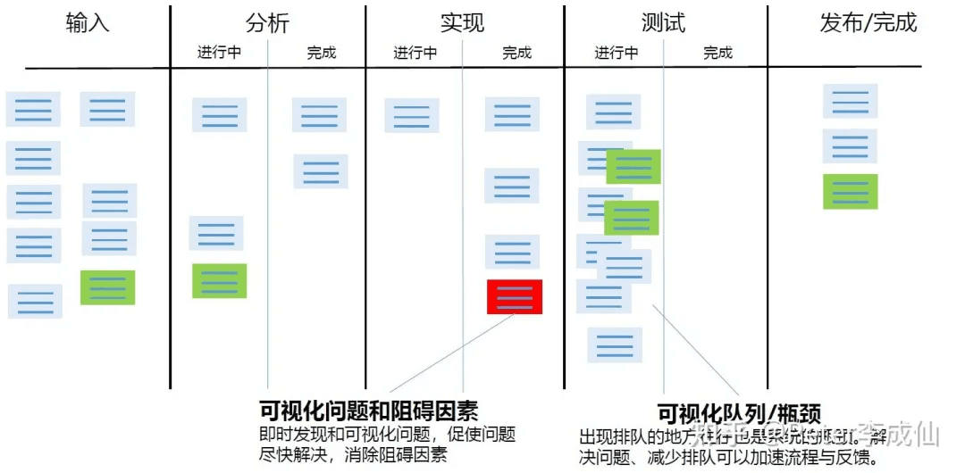 敏捷与ASPICE:SDV趋势下软件研发体系的挑战与思考:原文配图 13