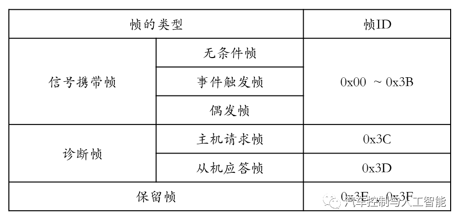 你,真的懂LIN总线吗?:原文配图 13