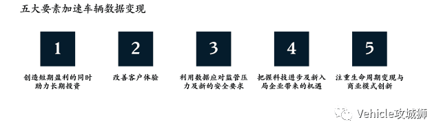 漫谈智能网联汽车:原文配图 13