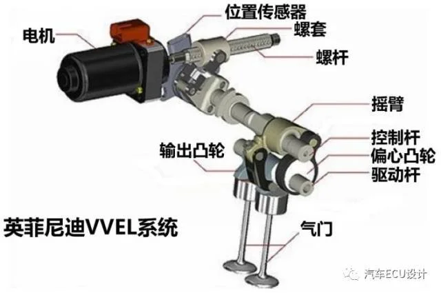 QAMFREE？ 谈谈配气机构的那些事？！：原文配图 13