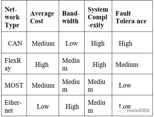 Level3及以上自动驾驶的汽车架构和开发模式变化:原文配图 13