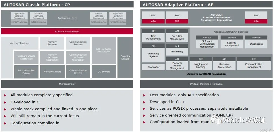 Adaptive Autosar:原文配图 13