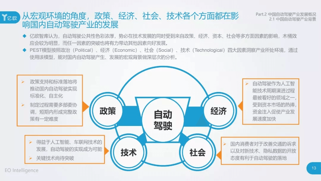 2017年中国自动驾驶产业研究报告：原文配图 13