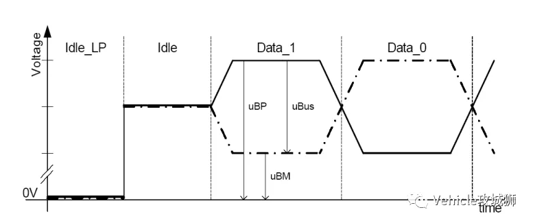FlexRay 介绍:原文配图 13