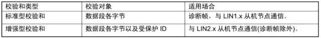 005 说一说LIN总线:原文配图 13