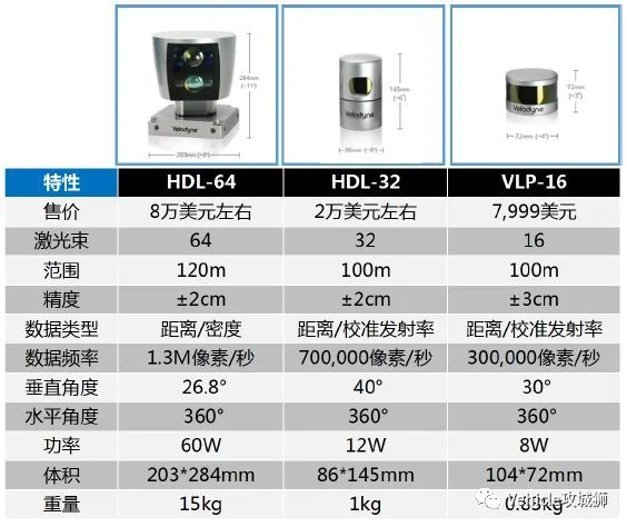 聊聊自动驾驶:原文配图 14