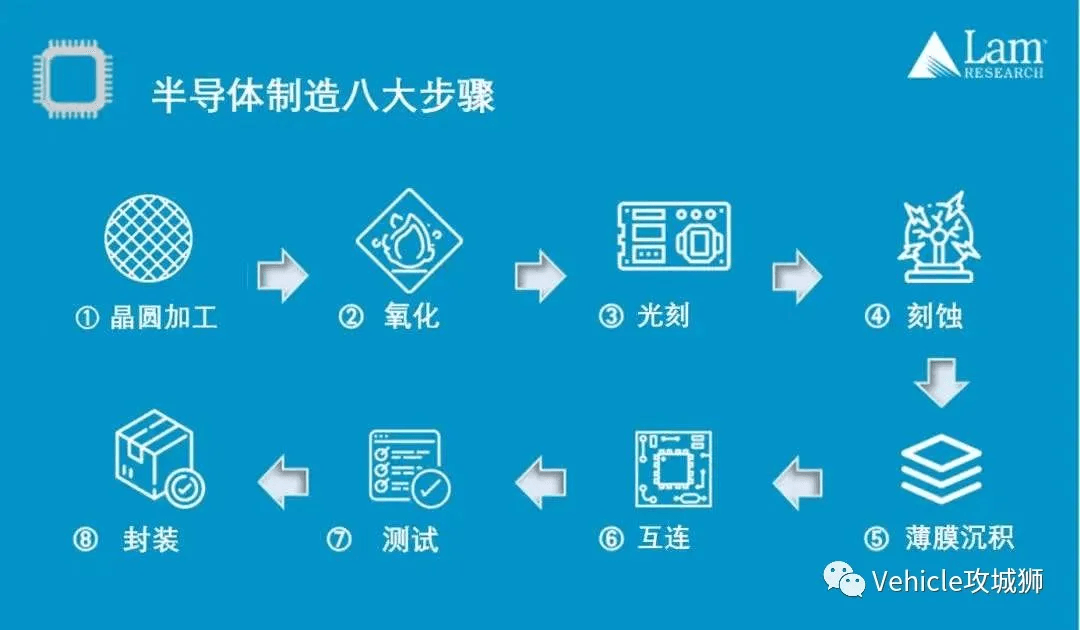 深度解析:汽车缺芯背后的真相:原文配图 14