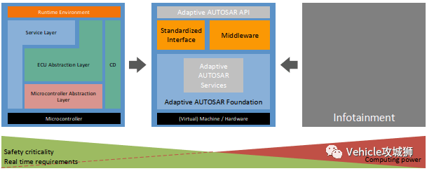 Adaptive Autosar:原文配图 14
