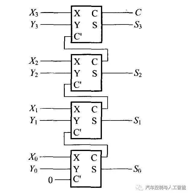 5分钟,带你了解CPU的执行原理 ?:原文配图 14