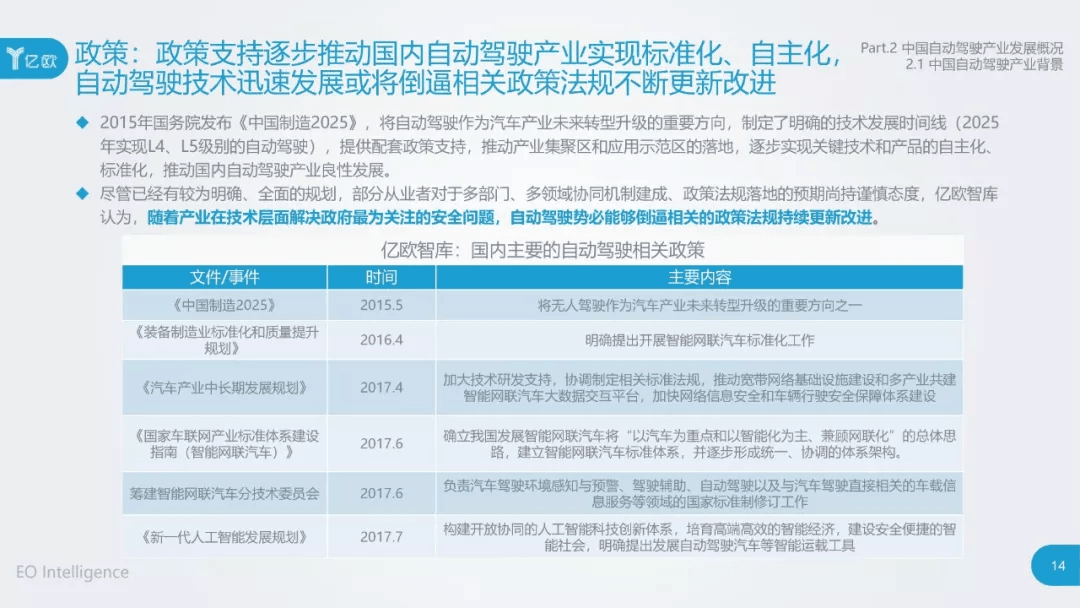 2017年中国自动驾驶产业研究报告：原文配图 14