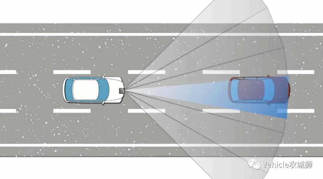 Self-Driving干货铺1:传感器:原文配图 14