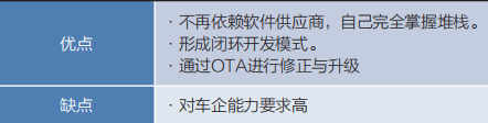 自动驾驶操作系统现状与发展趋势:原文配图 14