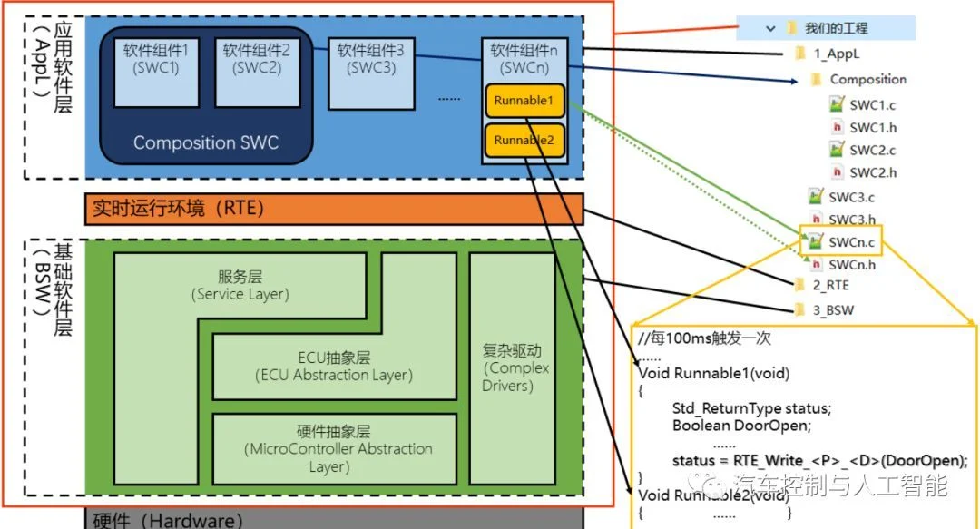 嵌入式系统中函数的调用:原文配图 14
