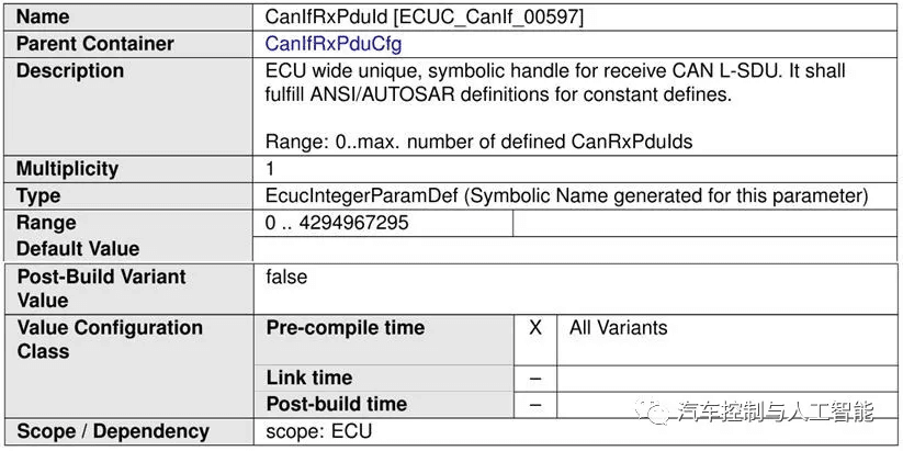 AUTOSAR通信篇—CanIf模块:原文配图 14