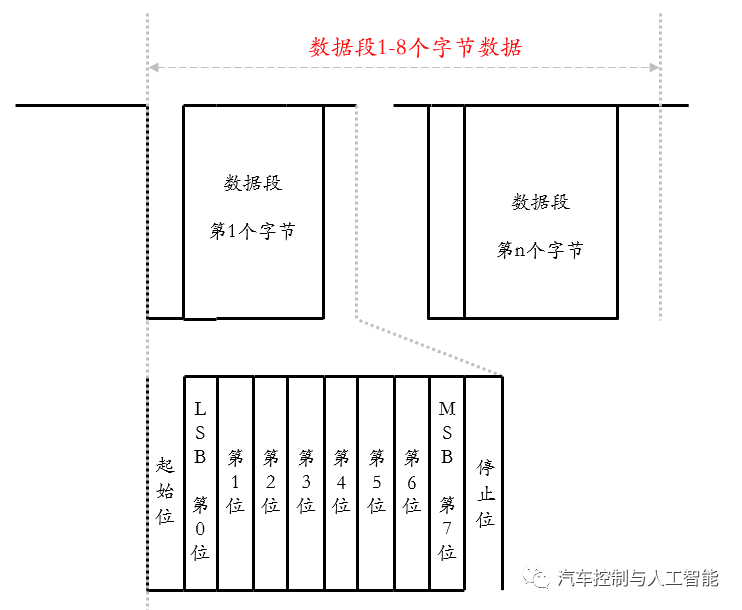 你,真的懂LIN总线吗?:原文配图 14