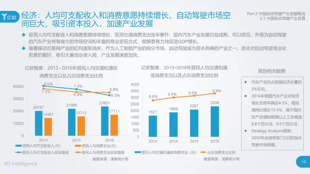 2017年中国自动驾驶产业研究报告：原文配图 15