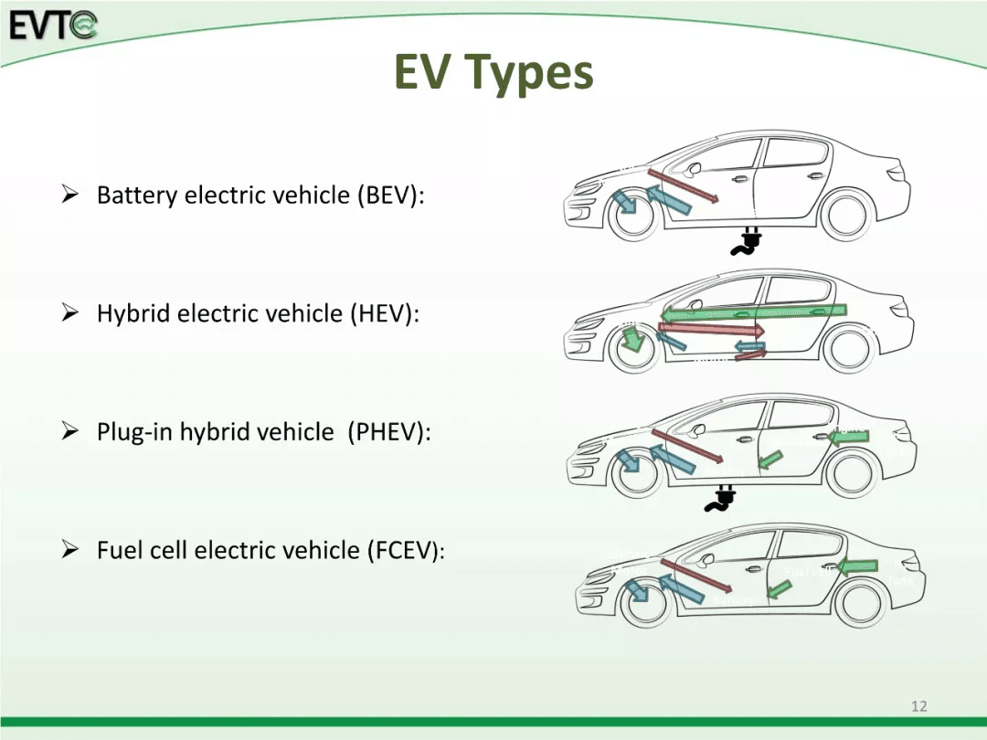 资料分享：Electric Vehicle Architectures：原文配图 15