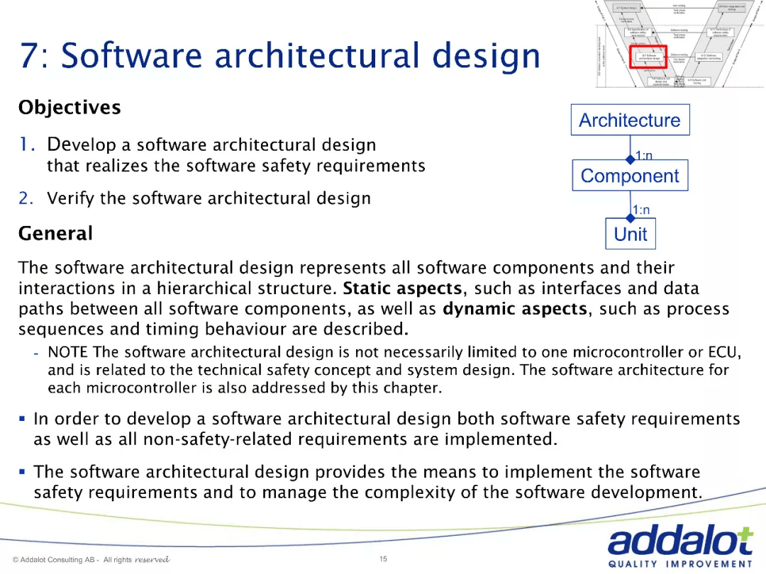 Software architecture in ASPICE and 26262：原文配图 15