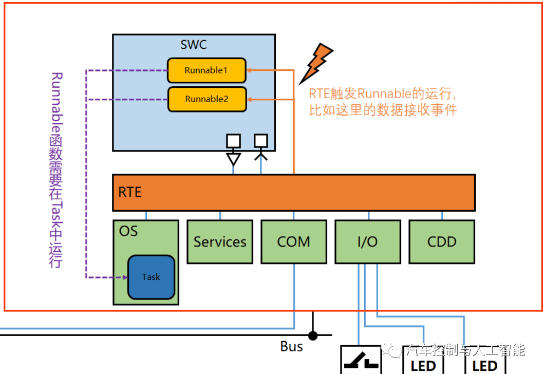 嵌入式系统中函数的调用:原文配图 15