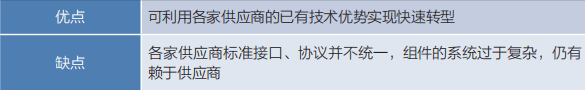 自动驾驶操作系统现状与发展趋势:原文配图 15