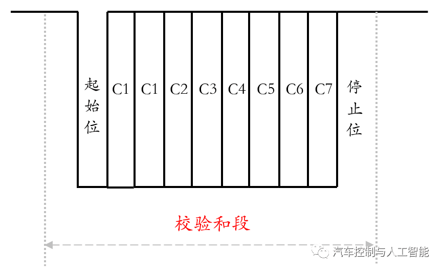 你,真的懂LIN总线吗?:原文配图 15