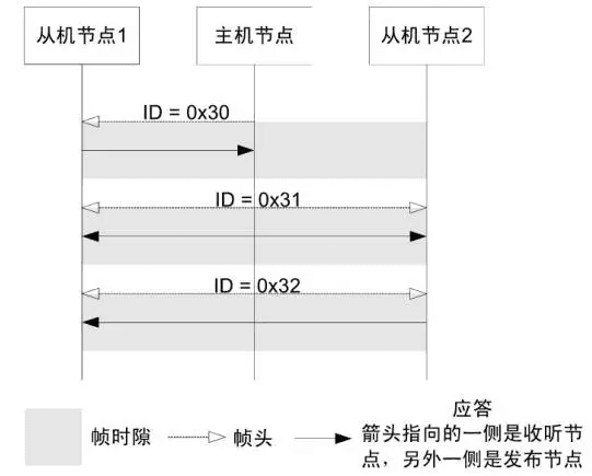 005 说一说LIN总线:原文配图 15