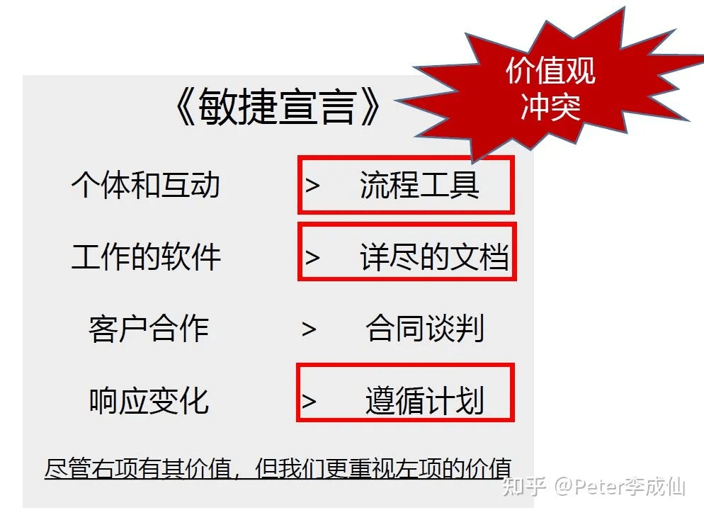 敏捷与ASPICE:SDV趋势下软件研发体系的挑战与思考:原文配图 15