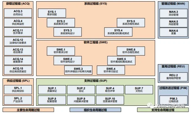 Level3及以上自动驾驶的汽车架构和开发模式变化:原文配图 15